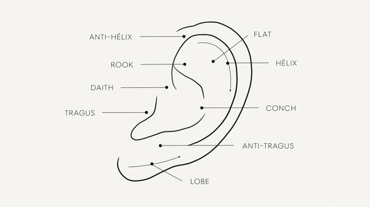 GUIDE COMPLET DES EMPLACEMENTS DE PIERCINGS AUX OREILLES